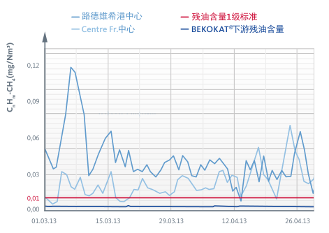 鄭州BEKOKAT?無油催化機工作原理應(yīng)用行業(yè)熱賣