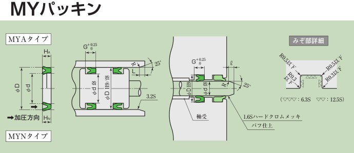 日本sakagami MYA型和MYN型密封圈