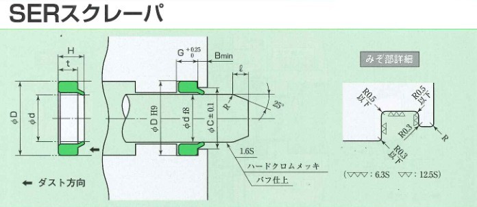 日本sakagami SER型防塵密封圈