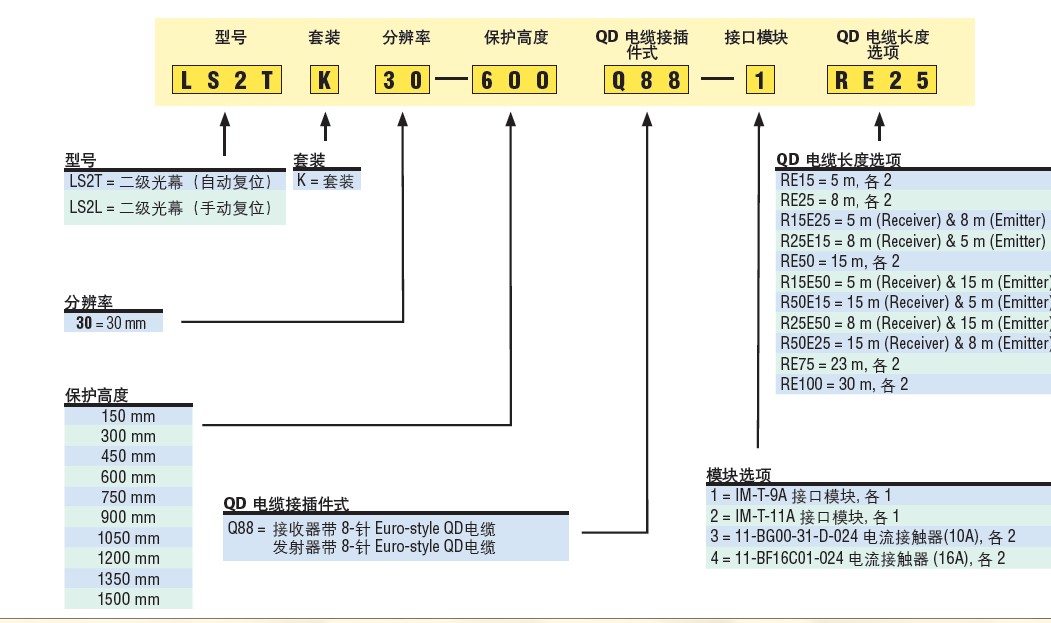 上海勝赦現(xiàn)貨特價(jià)美國banner邦納BA.753SMTA