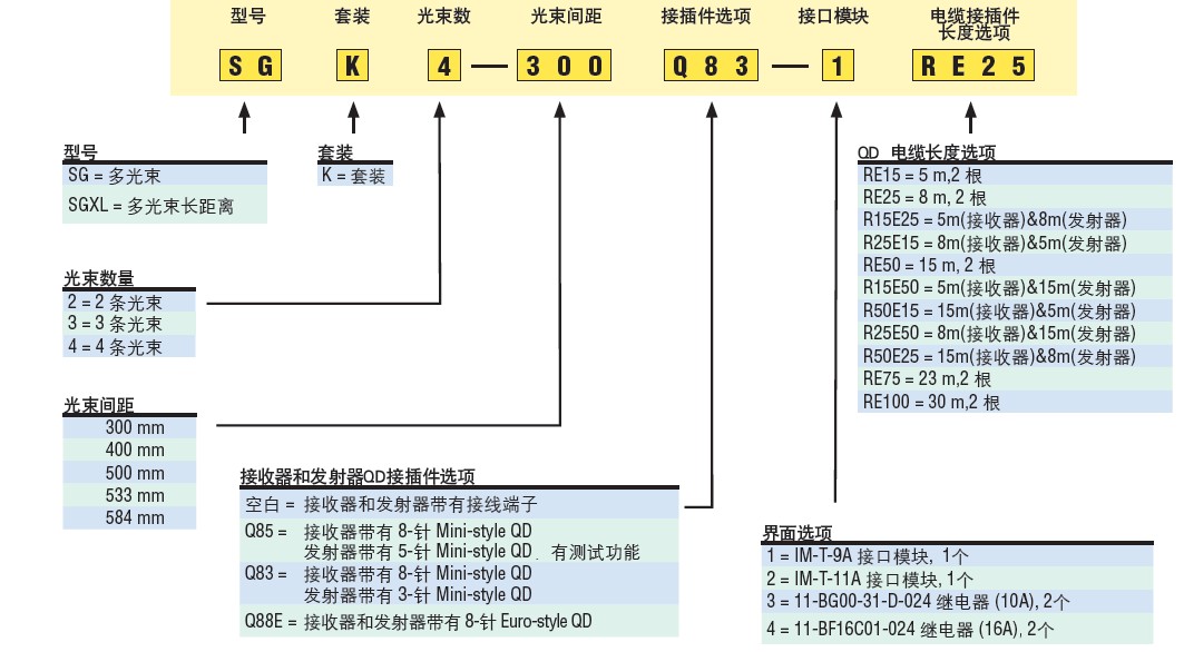 上海勝赦現(xiàn)貨特價(jià)美國(guó)banner邦納AT-FM-K81