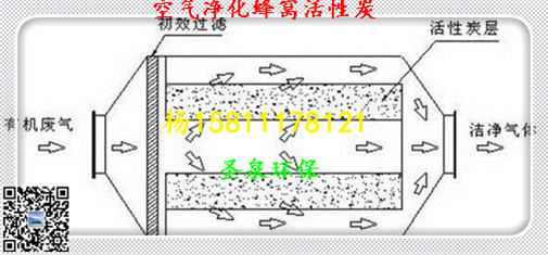 》歡迎光臨“廊坊活性炭吸附甲醛.-實(shí)業(yè))集團(tuán)有限公司歡迎您!廊坊