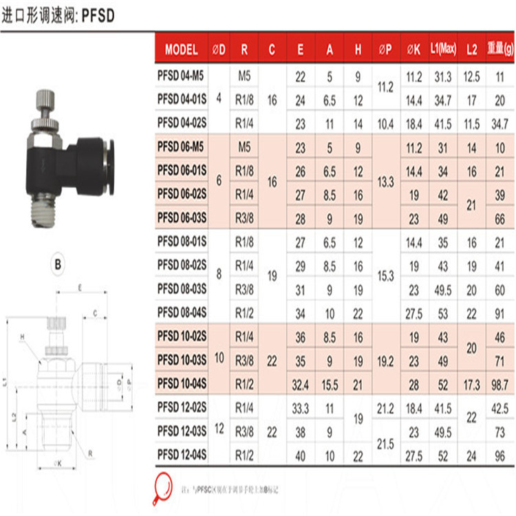 日本進(jìn)口出口調(diào)速閥PFSC10-04S上海強(qiáng)實(shí)總代供應(yīng)