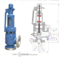 高溫安全閥|A48sY-64C高溫高壓彈簧全啟式安全閥|彈簧安全閥