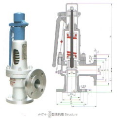 A47H-16C帶板手彈簧微啟式安全閥|帶板手安全閥|A47H安全閥