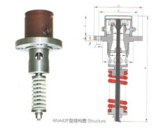 內(nèi)裝安全閥|ANA42F安全閥|ANA42F-25內(nèi)裝式安全閥