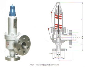 A42Y-160C彈簧全啟封閉式高壓安全閥|彈簧安全閥|啟封高壓安全閥