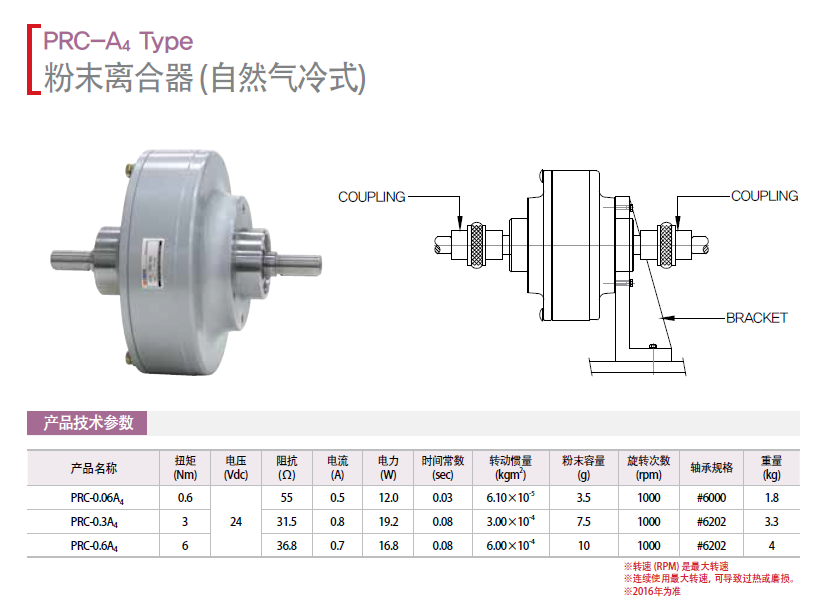 PRC-0.06A4 PRC-0.3A4 PRC-0.6A4