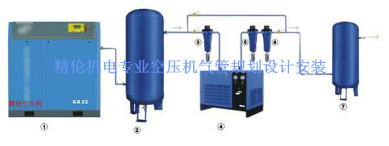 深圳空壓機(jī)配管、氣管設(shè)計(jì)規(guī)劃安裝工程