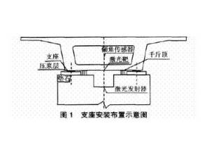 河口 支座砂漿  產(chǎn)品特征