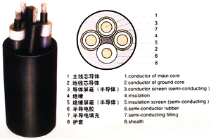 MCP3*50+1*10+3*25礦用采煤機屏蔽橡套軟電纜