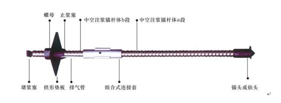 中空注漿錨桿