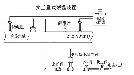 山東文丘里減溫裝置 優(yōu)質(zhì)減溫器廠家 CAD圖紙減溫裝置