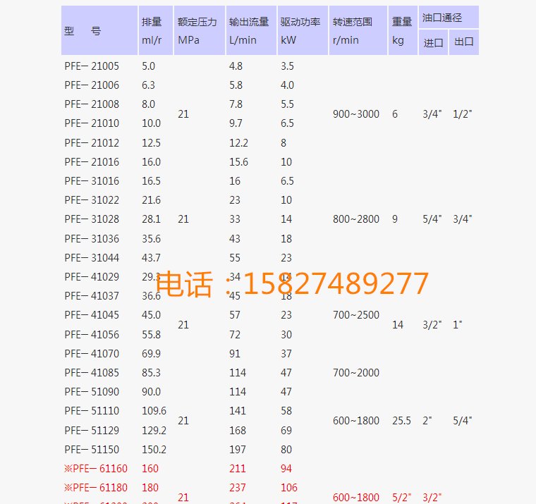 阿托斯葉片泵PFE-42045-1DV葉片泵結構圖