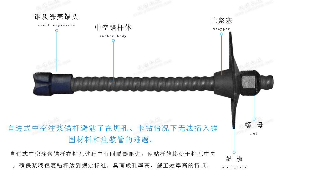 中空注漿錨桿技術(shù)參數(shù)