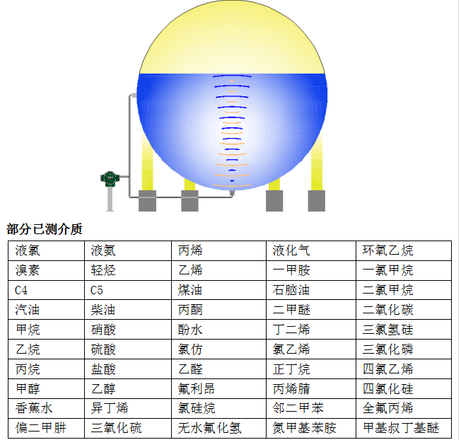 聲納式外測液位計