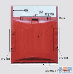 污水處理中的附壁式閘門(mén)如何安裝