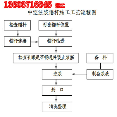 新洲區(qū)黃石港區(qū)25*5錨桿質(zhì)檢報(bào)告