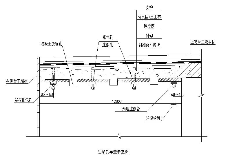 浙江二襯帶膜注漿機技術交底