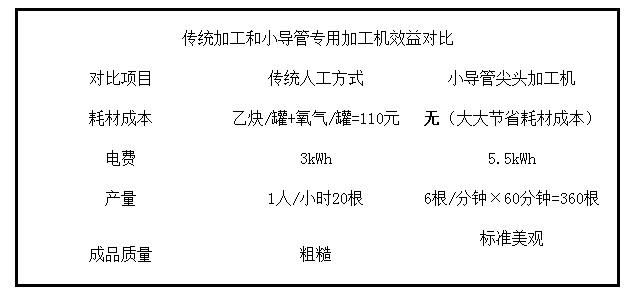 四川小導管尖頭機價位