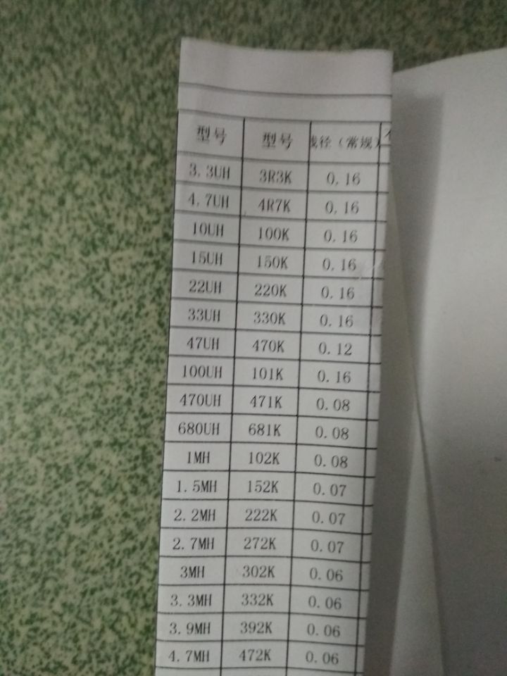 0512   0510   0514  色環(huán)電感的結(jié)構(gòu)？