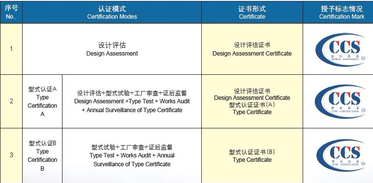 印制電路用覆銅箔層壓板/印制電路用鋁基覆銅箔層壓板安全認(rèn)證