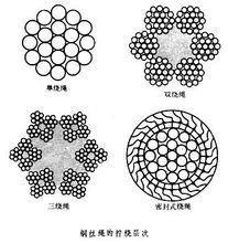 江蘇正申索具廠家供應(yīng)單捻鋼絲繩  單捻鋼絲繩和多股鋼絲繩的區(qū)別