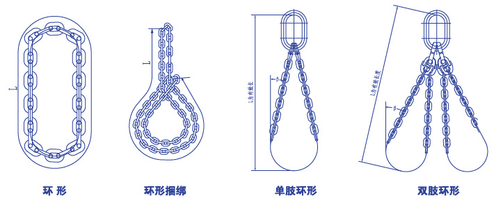 江蘇正申索具廠家環(huán)形鏈條索具 環(huán)形高強度鏈條索具價格