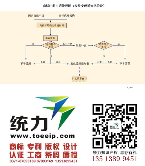 三門峽商標(biāo)受理本地平臺(tái)/商標(biāo)管理成功案例/品牌查詢辦理地址