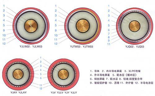 電焊機(jī)電纜廠家