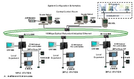 長沙市西門子代理商