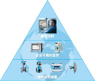 6SL3211-0KB11-2UA1變頻器一級經銷商