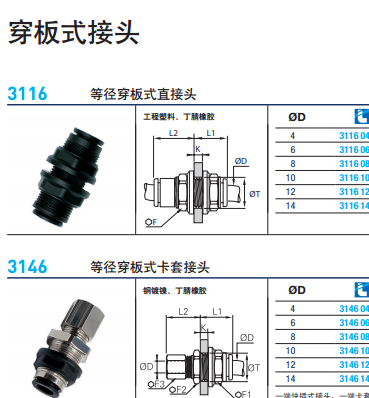 法國(guó)樂(lè)可利Legris接頭/穿板式接頭派克旗下品牌