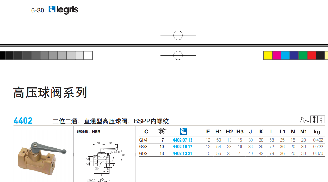 法國樂可利Legris球閥高壓系列-美國派克旗下子品牌