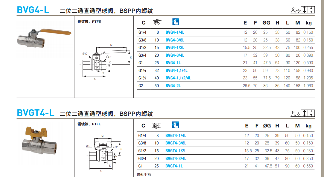 美國派克parker-樂可利Legris球閥/二位二通/直通型球閥