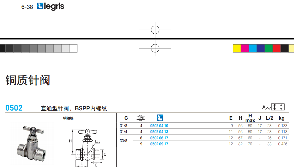 美國(guó)派克parker-樂(lè)可利Legris針閥銅質(zhì)/不銹鋼