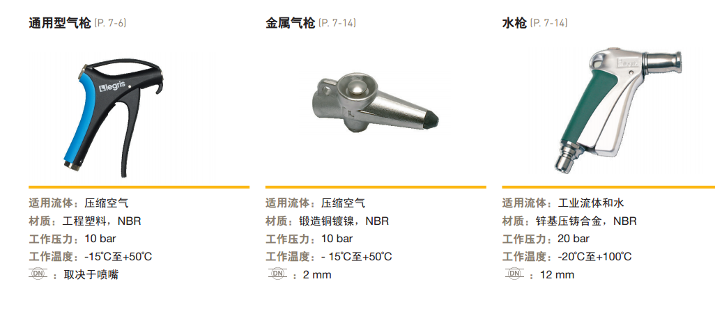 派克樂可利Legris金屬氣槍/水槍BSPP內(nèi)螺紋