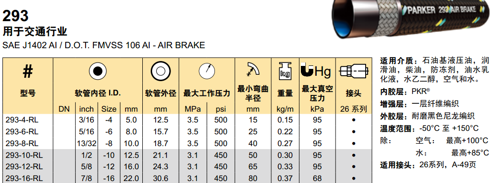 美國派克parker交通行業(yè)軟管293-4-RL