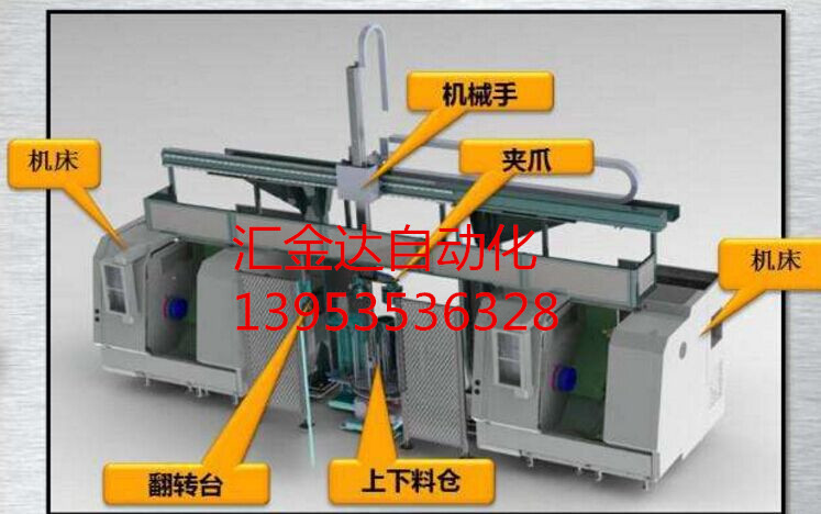 嘉峪關專業(yè)生產自動上下料機械手市場價格