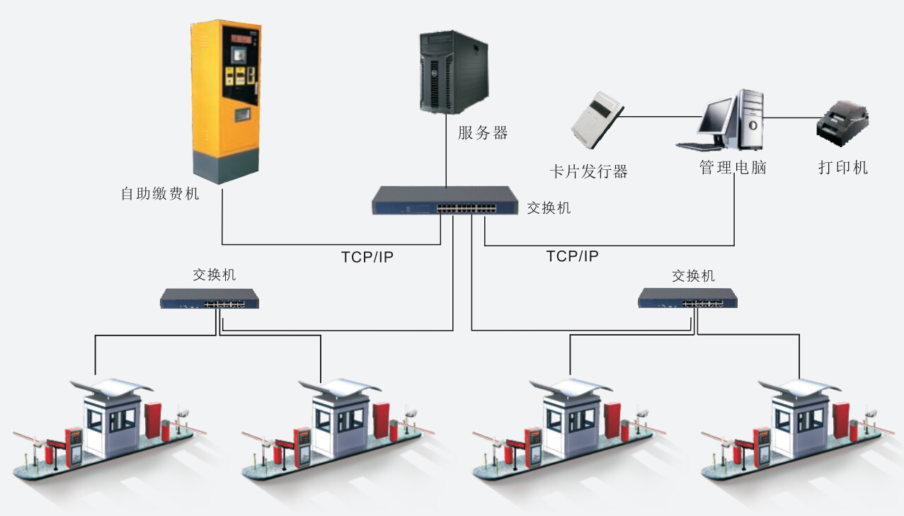 自助停車收費系統(tǒng)無人值守停車場