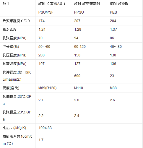 蘇威PPSU TG-3000耐沖擊優(yōu)異√聚砜PSF