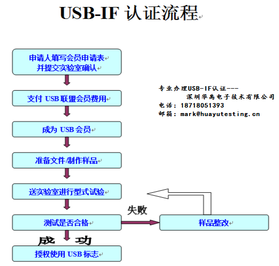 USB-IF認(rèn)證--東莞華禹檢測