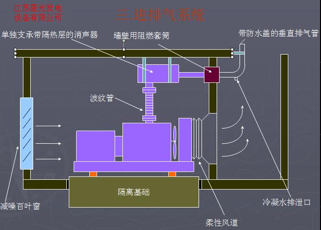 石城縣玉柴發(fā)電機(jī)組廠家直銷(xiāo)