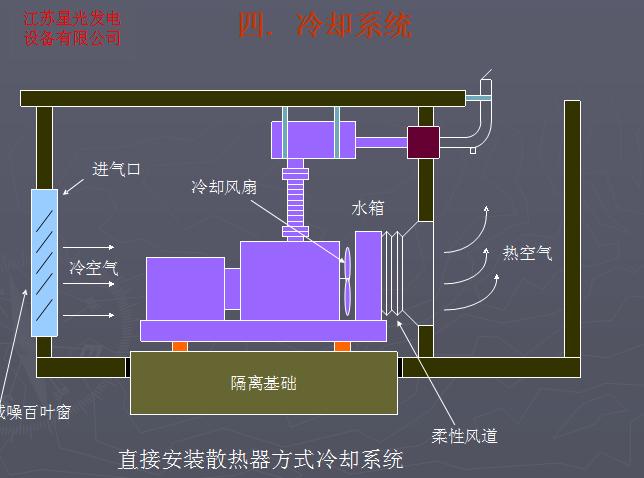 昌江區(qū)發(fā)電機最新報價