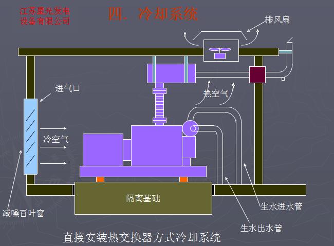 贛州進(jìn)口發(fā)電機(jī)組最新報(bào)價(jià)