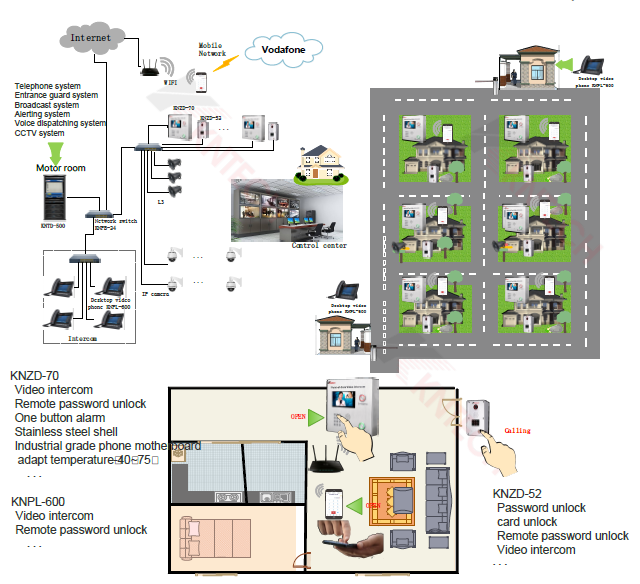 別墅小區(qū)門禁無線通信系統(tǒng) 室外防水IP語音門禁電話機