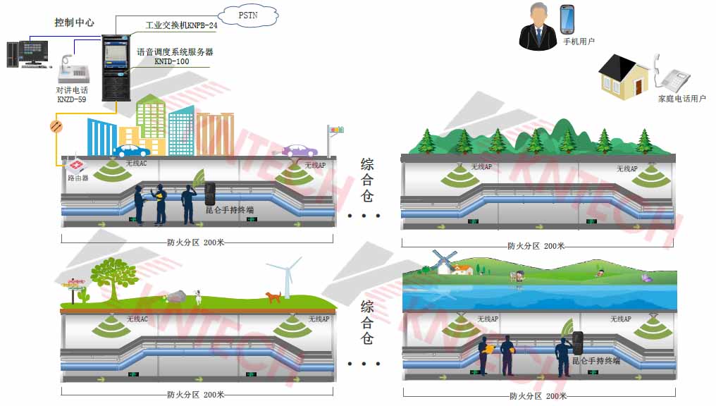 昆侖科技無線AP及無線手持終端通信解決方案