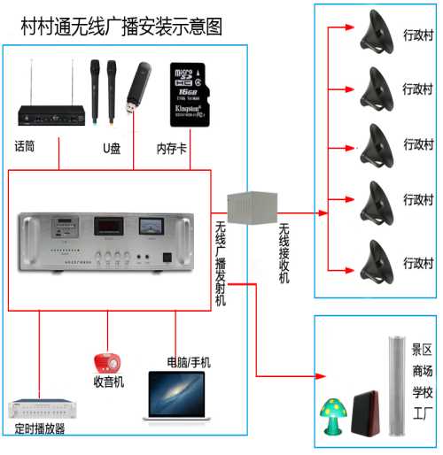 無線廣播調(diào)頻發(fā)射機(jī)接收機(jī)-甲骨文JGW校園廣播系統(tǒng)廠家-江蘇沭陽人人科技有限公司