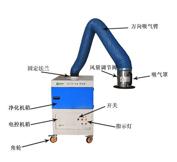 焊煙凈化器廠家