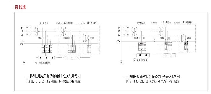 T1浪涌SPD25KA防雷器